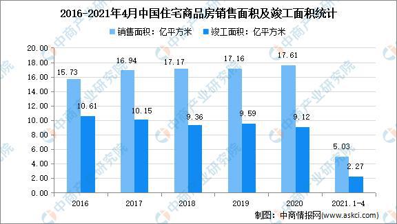 奇异果app官网下载：2021年中邦定制家居行业墟市近况及生长趋向预测判辨(图4)