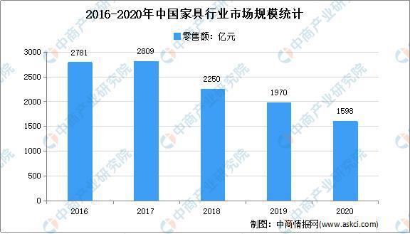 奇异果app官网下载：2021年中邦定制家居行业墟市近况及生长趋向预测判辨(图1)