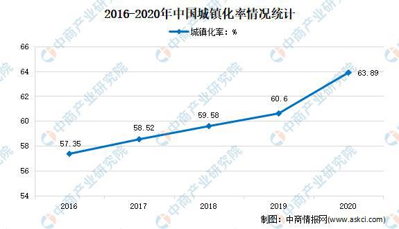 奇异果app官网下载：2021年中邦定制家居行业墟市近况及生长趋向预测判辨(图2)