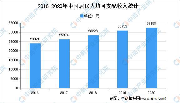 奇异果app官网下载：2021年中邦定制家居行业墟市近况及生长趋向预测判辨(图3)