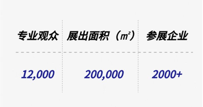 奇异果app：重磅 2024上海邦际栈房家具、商用定制及软装打算展等你来撩(图1)