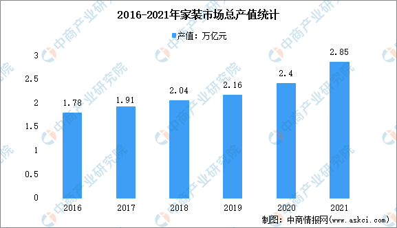 奇异果app官网下载：【新赛道专题】定制家居打制整装形式 定制家居前景怎样？(图1)