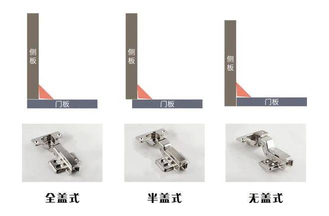 奇异果app：定制家具五金选购指南消费避坑更适用(图5)