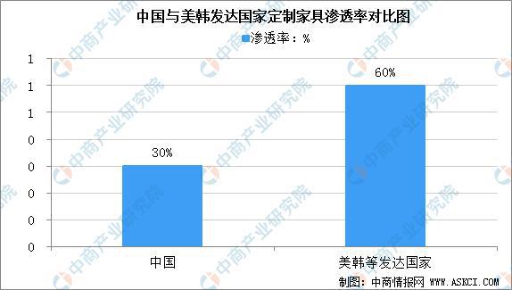 奇异果app官网下载：2021年中邦定制家具行业发闪现状剖析：定制橱柜备受青睐(图1)