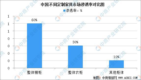 奇异果app官网下载：2021年中邦定制家具行业发闪现状剖析：定制橱柜备受青睐(图3)