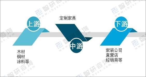 奇异果app：2021年中邦定制家具行业近况剖判：“量身定制”需求逐年添加[图](图1)