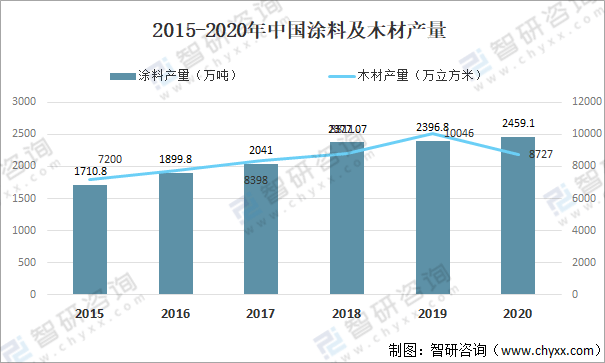 奇异果app：2021年中邦定制家具行业近况剖判：“量身定制”需求逐年添加[图](图2)