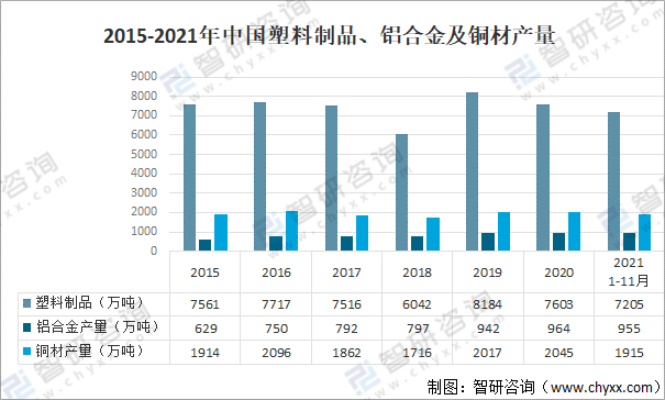 奇异果app：2021年中邦定制家具行业近况剖判：“量身定制”需求逐年添加[图](图3)