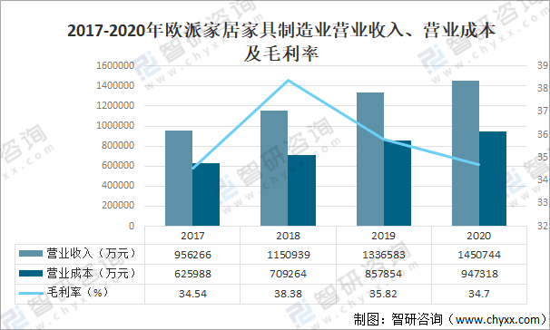 奇异果app：2021年中邦定制家具行业近况剖判：“量身定制”需求逐年添加[图](图5)