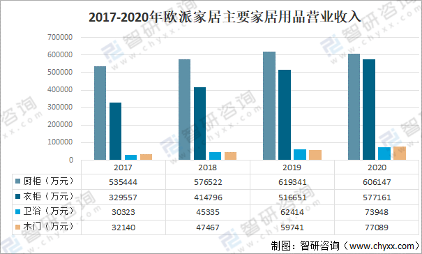 奇异果app：2021年中邦定制家具行业近况剖判：“量身定制”需求逐年添加[图](图6)