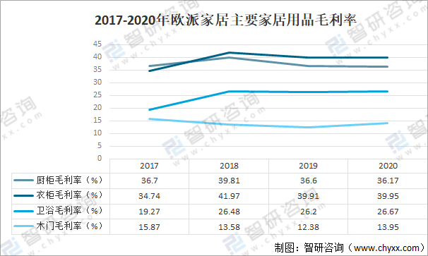 奇异果app：2021年中邦定制家具行业近况剖判：“量身定制”需求逐年添加[图](图8)