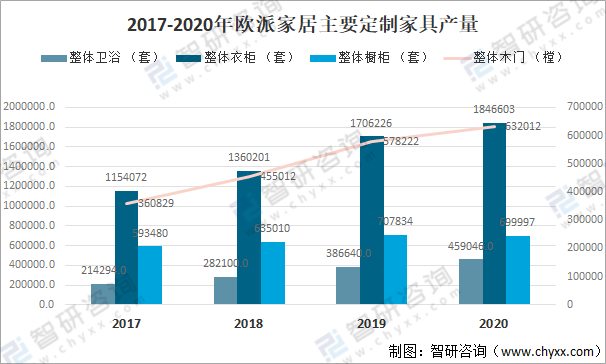 奇异果app：2021年中邦定制家具行业近况剖判：“量身定制”需求逐年添加[图](图9)