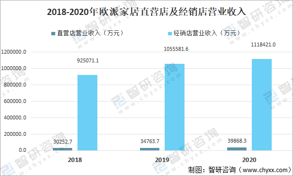 奇异果app：2021年中邦定制家具行业近况剖判：“量身定制”需求逐年添加[图](图12)