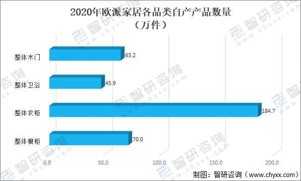 奇异果app：2021年中邦定制家具行业近况剖判：“量身定制”需求逐年添加[图](图11)