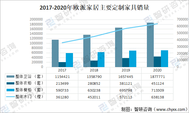 奇异果app：2021年中邦定制家具行业近况剖判：“量身定制”需求逐年添加[图](图10)